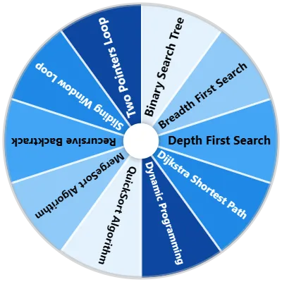 Algorithm Challenge Spinner