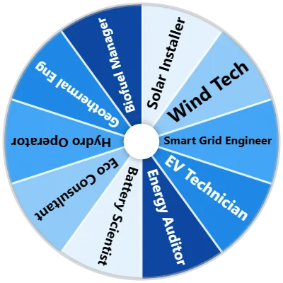 Clean Energy Careers Spinner