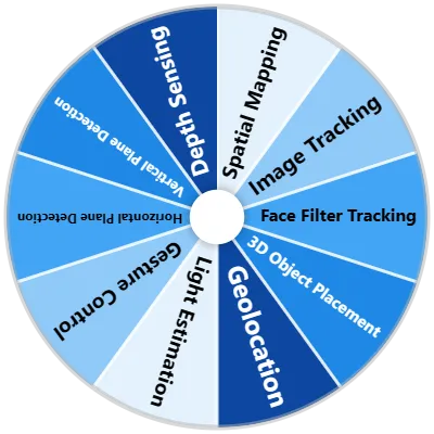 AR Development Features Spinner