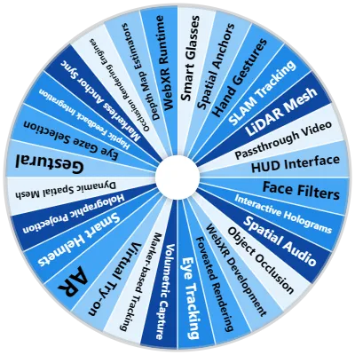Augmented Reality Tech Spinner