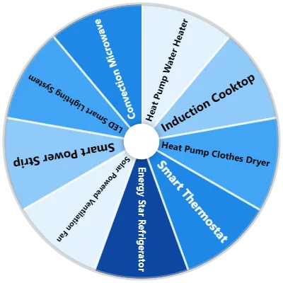 Clean Tech Appliances Spinner