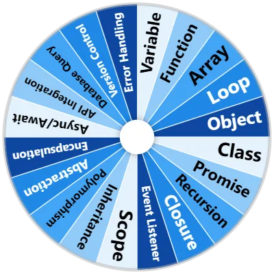 Coding Concepts