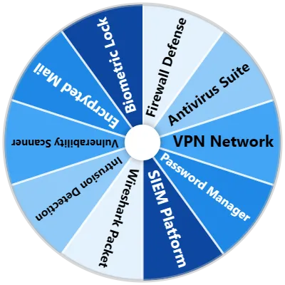 Cybersecurity Tool Spinner