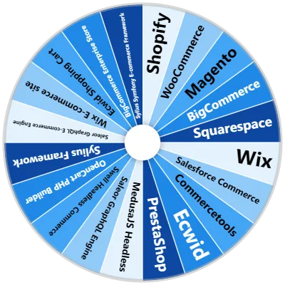 E-commerce Platforms Spinner