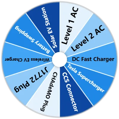 EV Charging Spinner