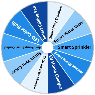 Green Home Tech Spinner