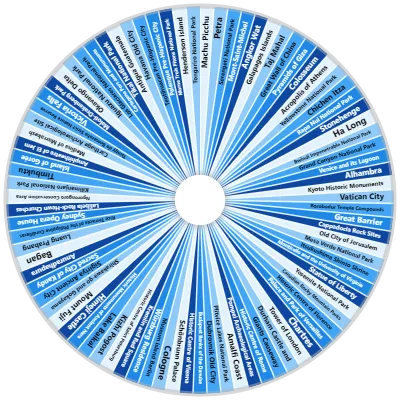 World Heritage Sites Wheel