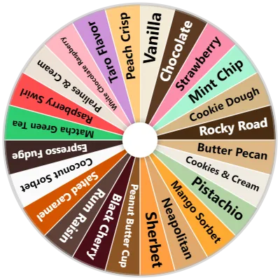 Ice Cream Flavors