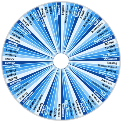 The Polyglot (Language Picker) Wheel