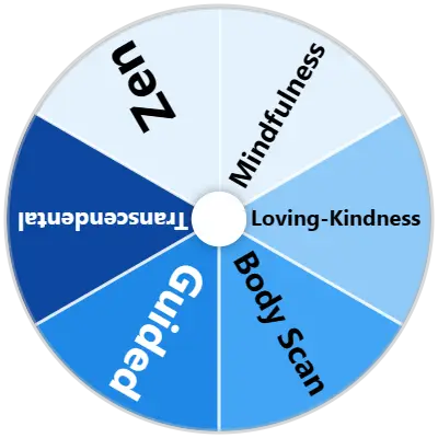 Meditation Type Spinner