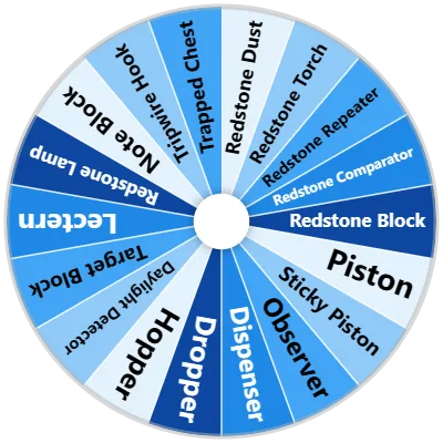 Minecraft Redstone Components Wheel