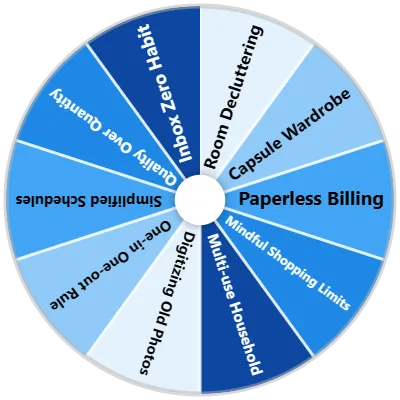 Minimalist Habits Spinner
