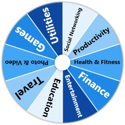 App Category Spinner
