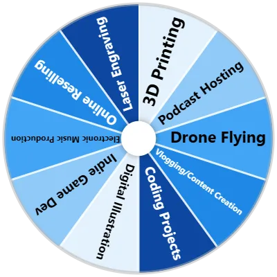 Modern Digital Hobbies Spinner
