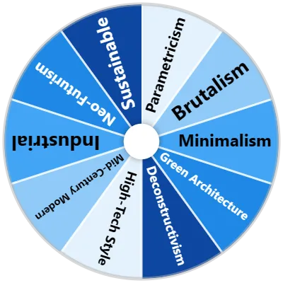 Architecture Spinner