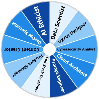 Modern Career Spinner