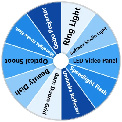 Photography Lighting Spinner