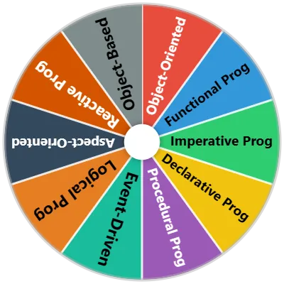 Programming Paradigm Spinner