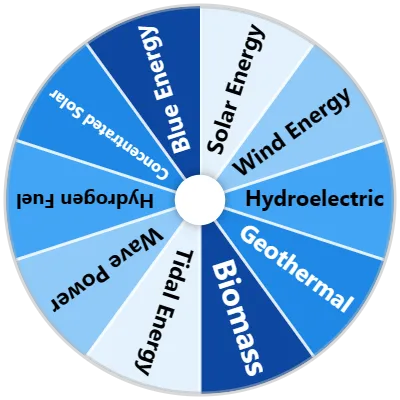 Renewable Energy Spinner