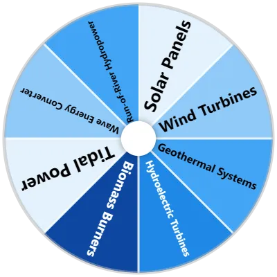 Renewable Energy Tech Spinner