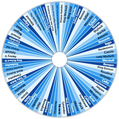 The Shakespearean Character Canon Wheel