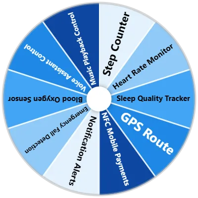 Smartwatch Features Spinner