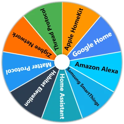 Smart Home Platform Spinner