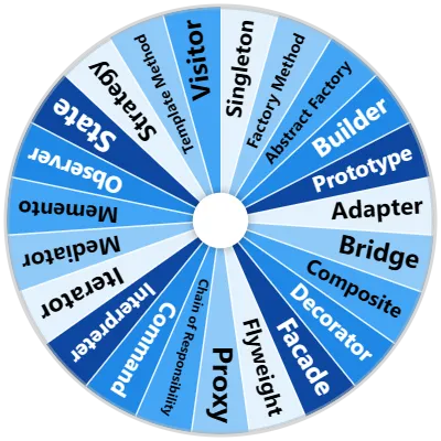Software Design Patterns Spinner