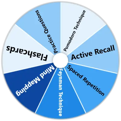 Study Technique Spinner