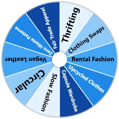Sustainable Fashion Spinner