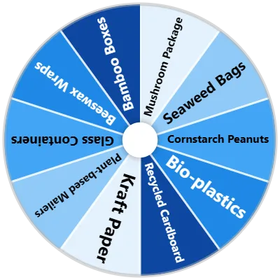 Eco Packaging Spinner