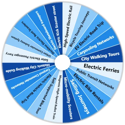 Sustainable Travel Spinner