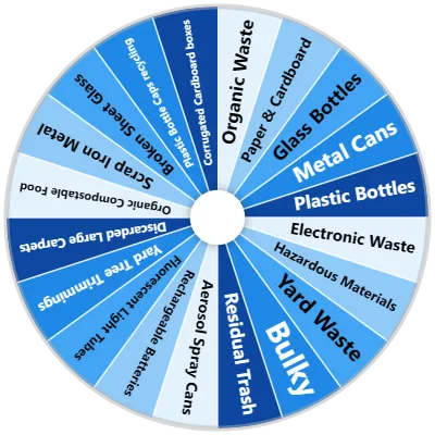 Waste Sorting Spinner