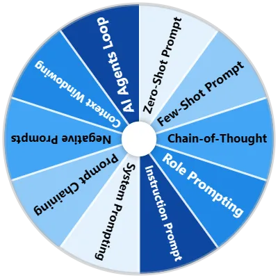 AI Prompt Spinner