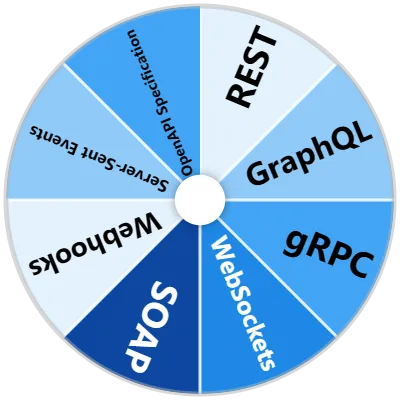 API Architectures Spinner