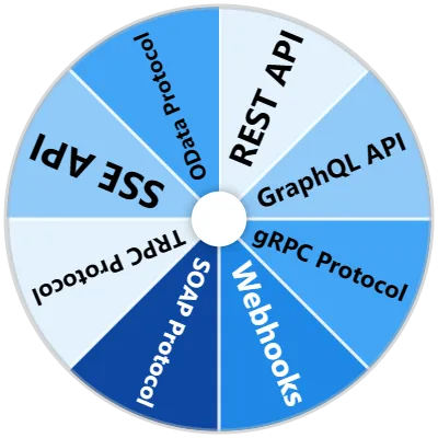 API Protocols Spinner