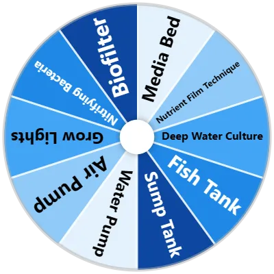 Aquaponics Components Spinner