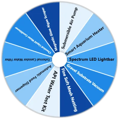 Aquarium Care Supplies Spinner
