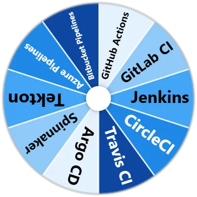 CI/CD Platforms Spinner