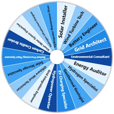 Clean Energy Careers Spinner