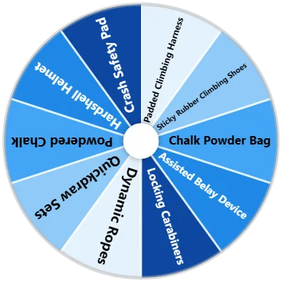 Rock Climbing Gear Spinner