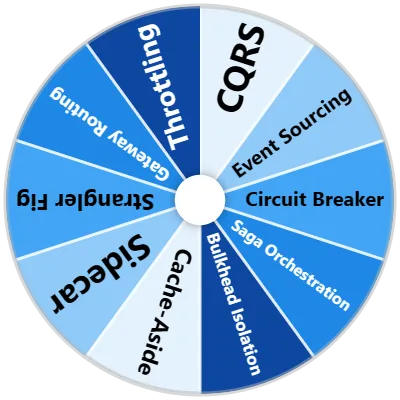 Cloud Design Patterns Spinner