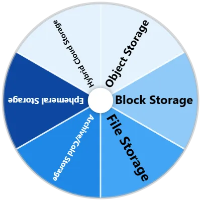 Cloud Storage Categories Spinner
