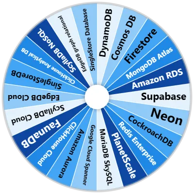 Cloud Database Spinner