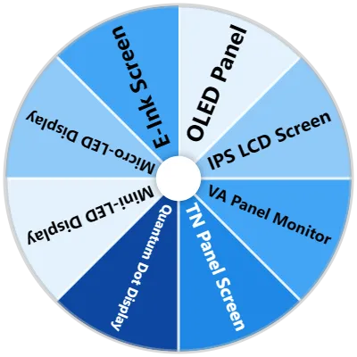 Computer Displays Spinner