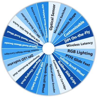 Computer Mice Features Spinner