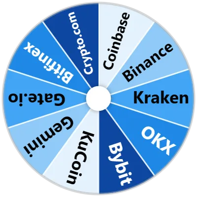 Cryptocurrency Exchanges Spinner