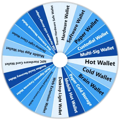 Cryptocurrency Wallet Spinner