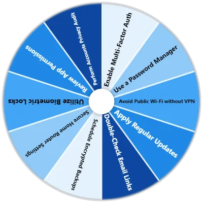 Personal Cybersecurity Habits Spinner