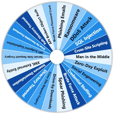 Cybersecurity Attack Spinner